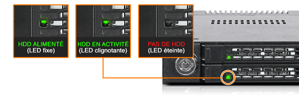 GIF illustrant les différentes couleurs des LED en fonction du statut du disque