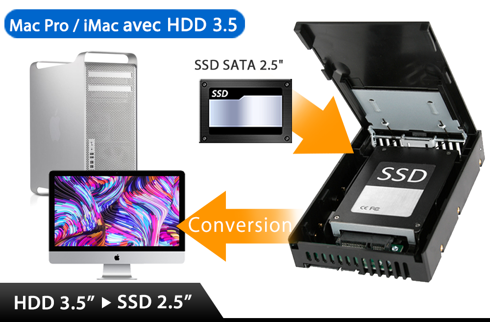 CONVERTISSEUR DE DD ET SSD 2.5 VERS 3.5